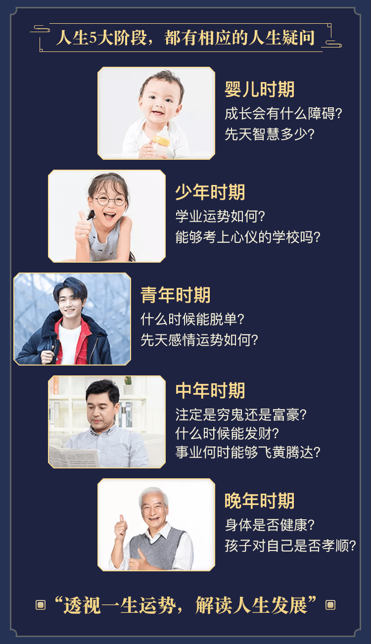 测算后您将知道以下信息