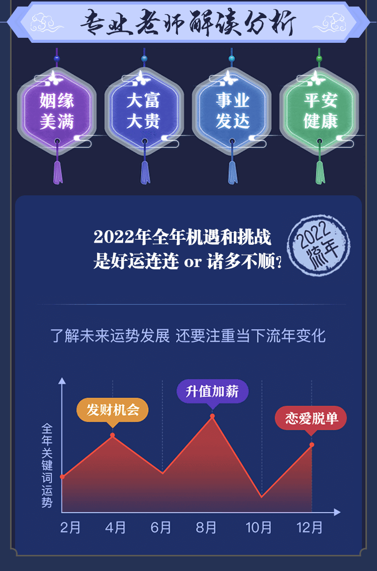 测算后您将知道以下信息