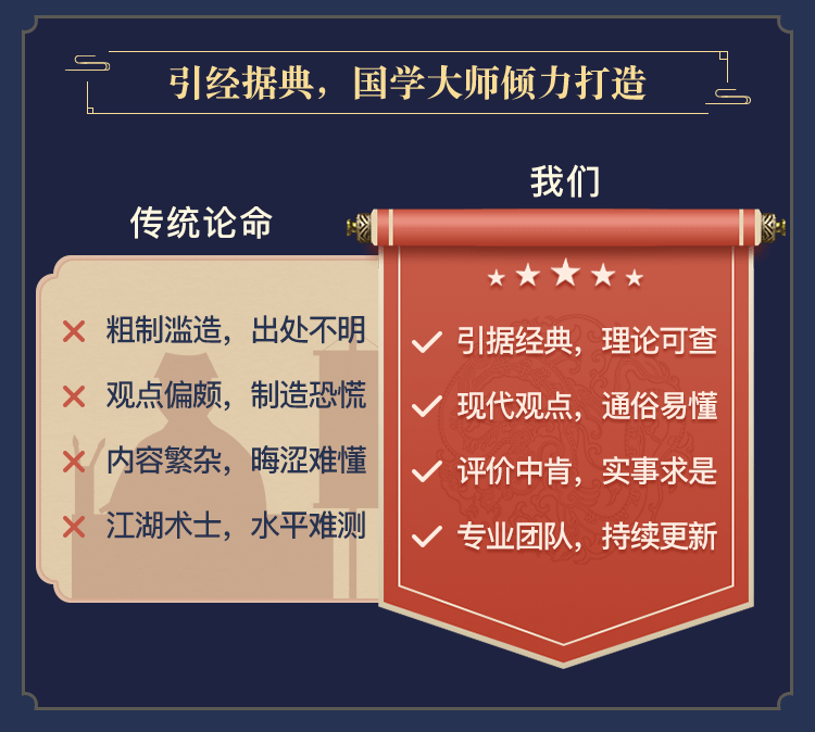 测算后您将知道以下信息